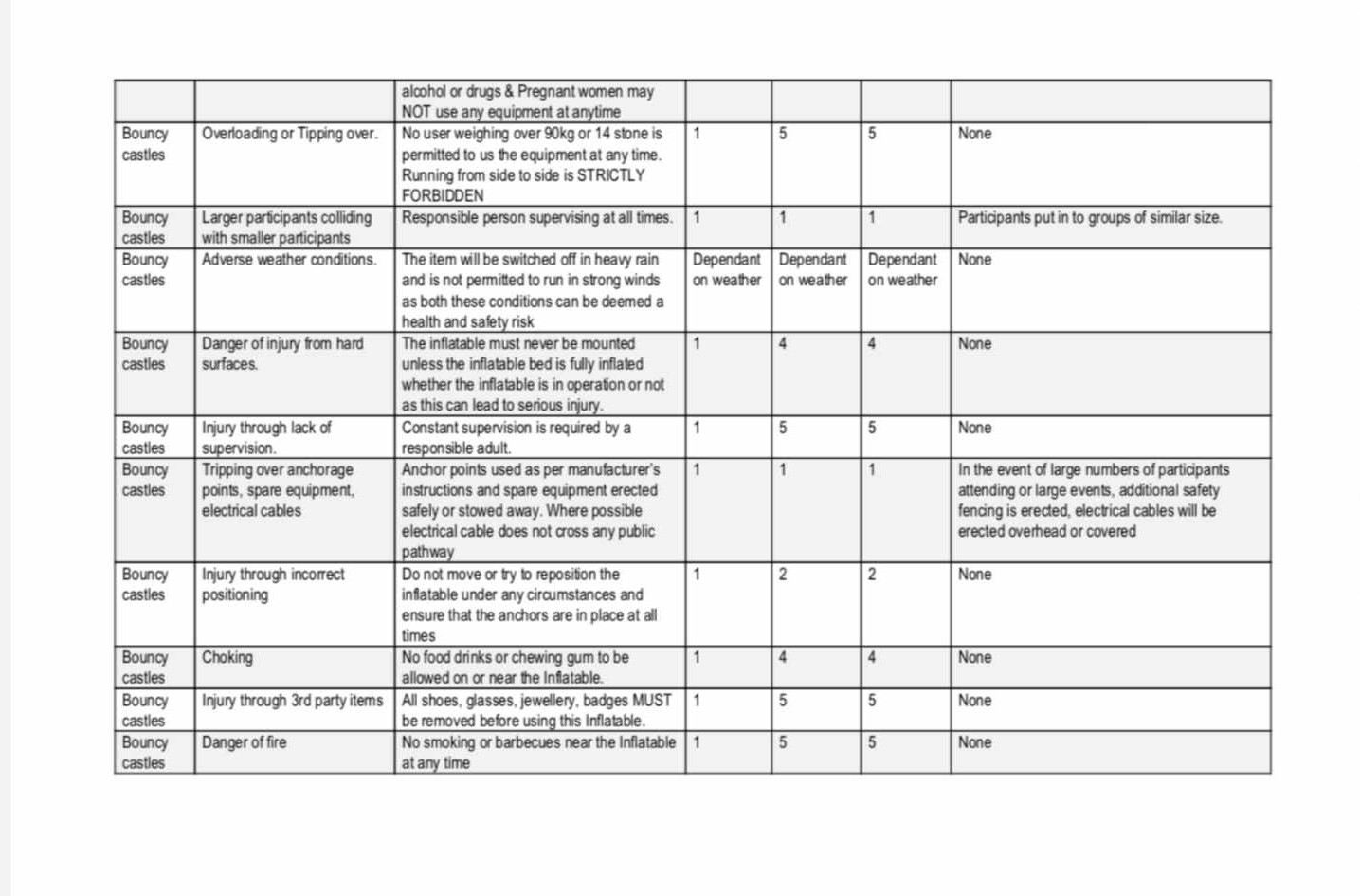 Risk Assessment - Inflatables